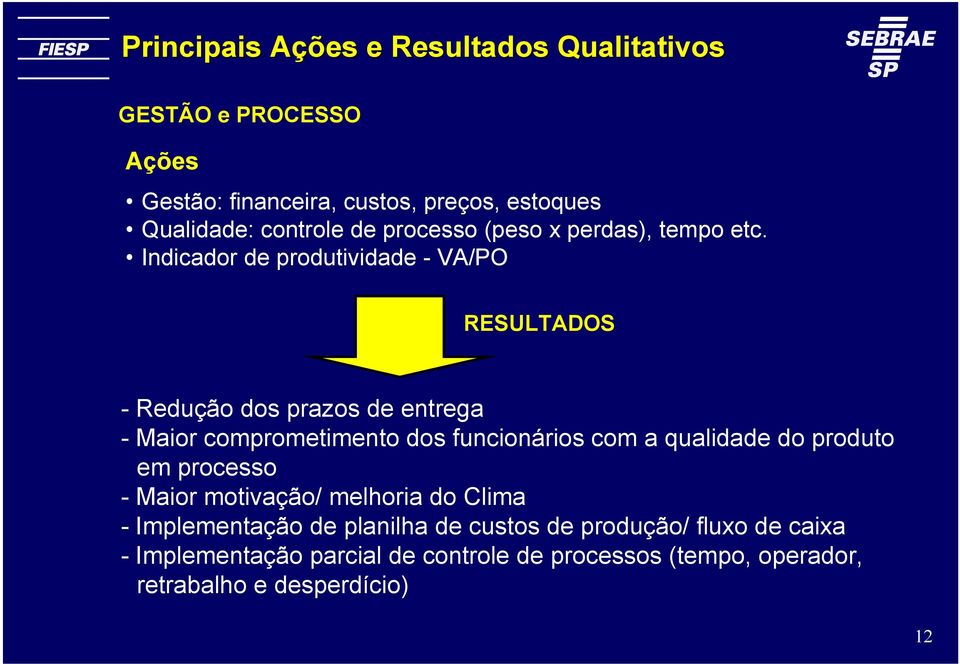 Indicador de produtividade - VA/PO RESULTADOS - Redução dos prazos de entrega - Maior comprometimento dos funcionários com a