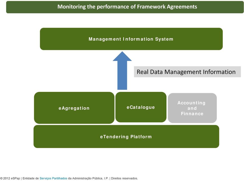 Real Data Management Information eagregation