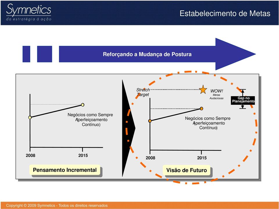 Contínuo) Negócios como Sempre (Aperfeiçoamento Contínuo) 2008 2015