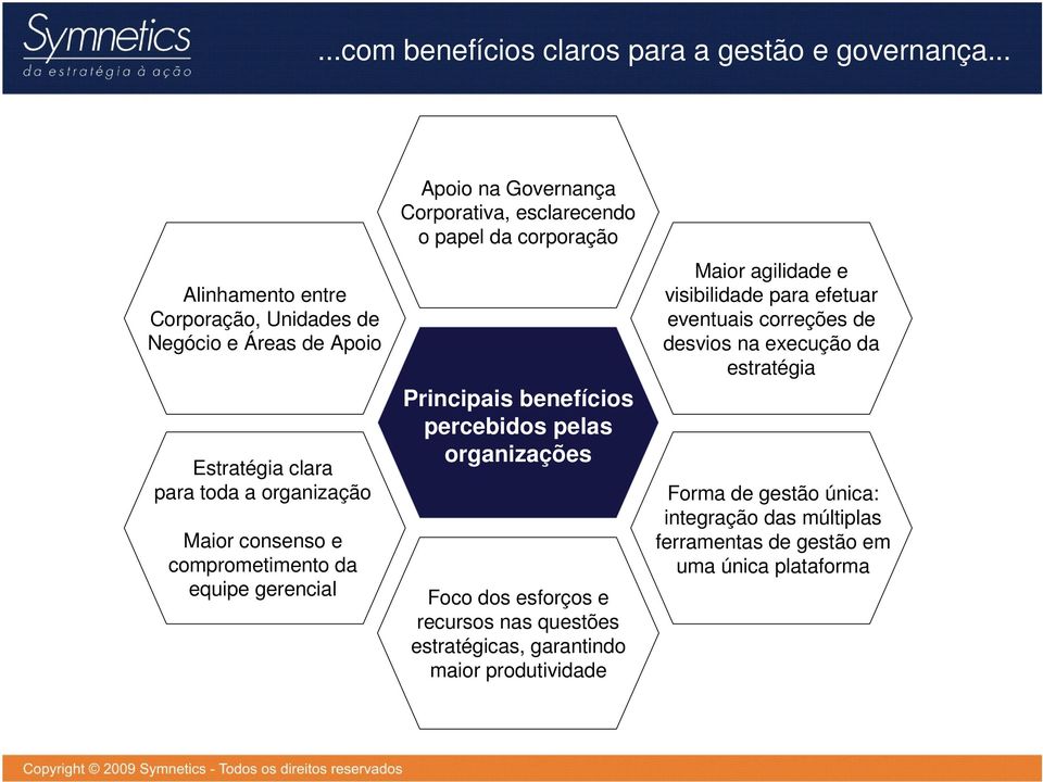 gerencial Apoio na Governança Corporativa, esclarecendo o papel da corporação Principais benefícios percebidos pelas organizações Foco dos esforços e