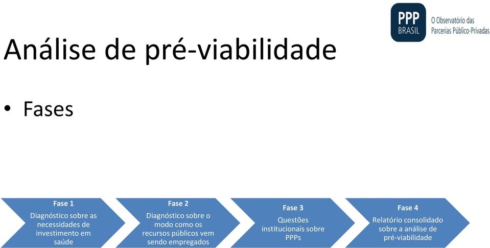 como os recursos públicos vem sendo empregados Fase 3 Questões