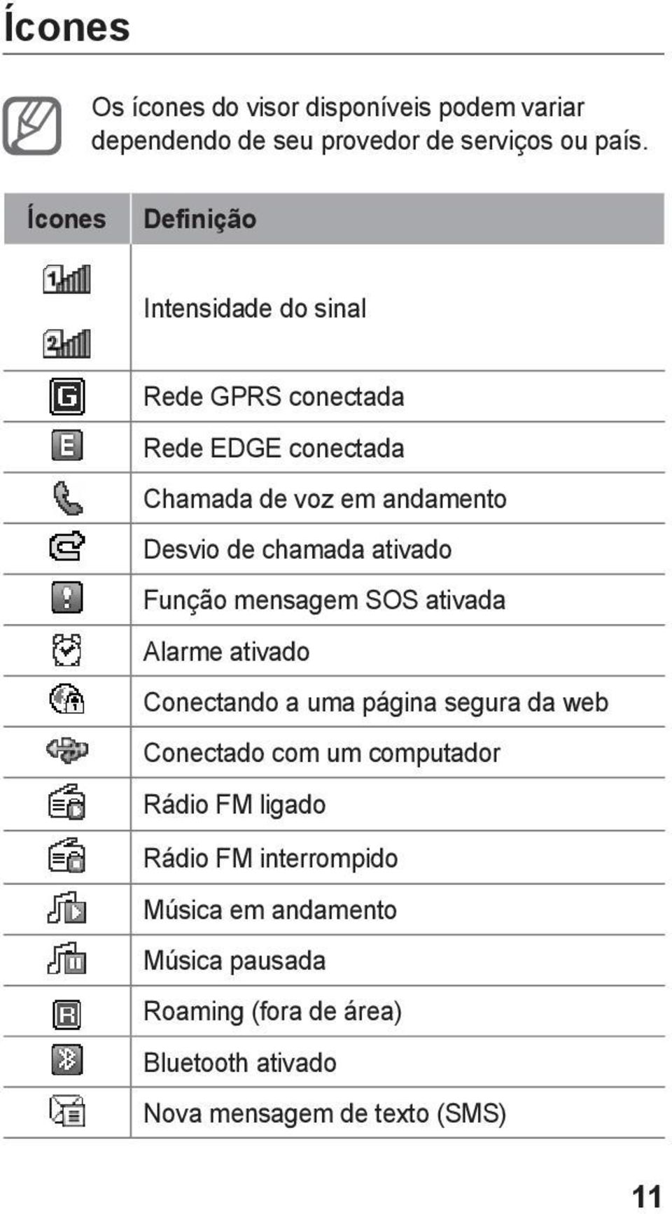 chamada ativado Função mensagem SOS ativada Alarme ativado Conectando a uma página segura da web Conectado com um