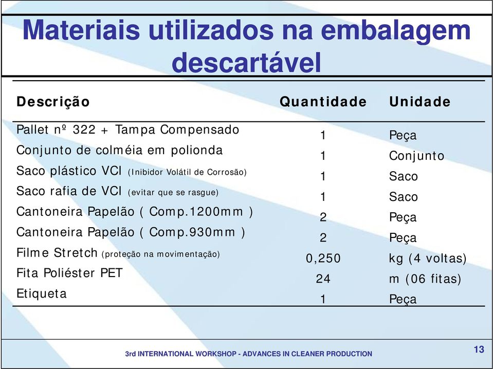 rasgue) Cantoneira Papelão ( Comp.1200mm ) Cantoneira Papelão ( Comp.