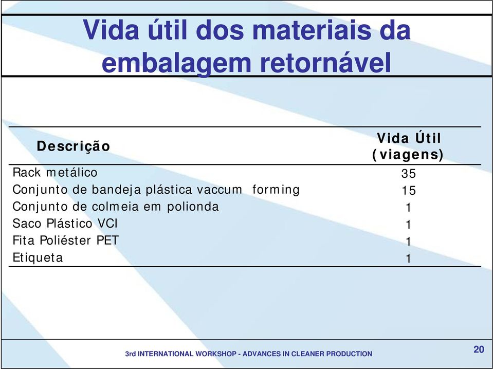 plástica vaccum forming 15 Conjunto de colmeia em