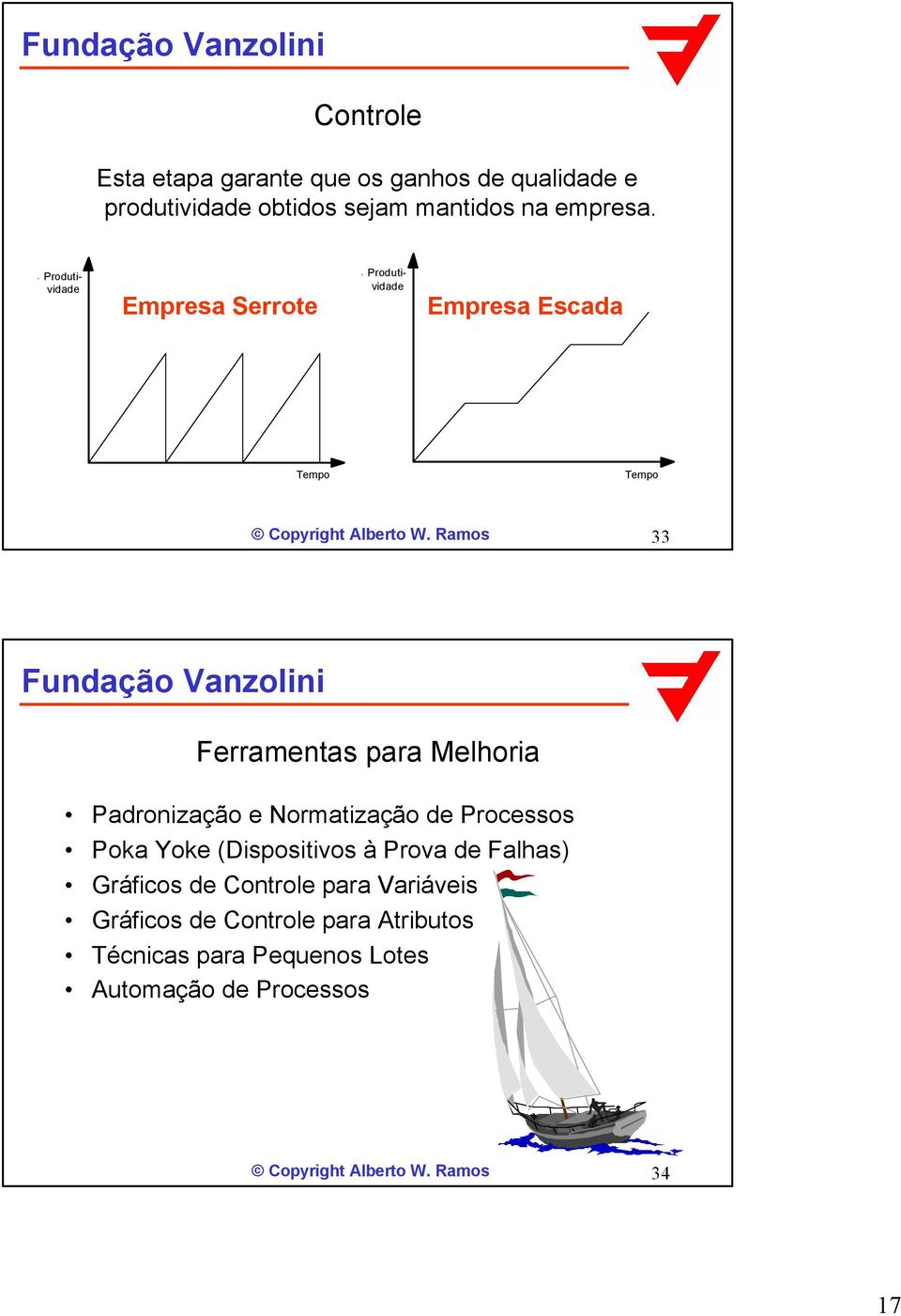 Ramos 33 Ferramentas para Melhoria Padronização e Normatização de Processos Poka Yoke (Dispositivos à Prova de Falhas)