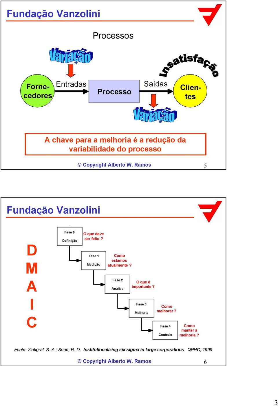 Fase 1 Medição Como estamos atualmente? Fase 2 Análise O que é importante? Fase 3 Melhoria Como melhorar?