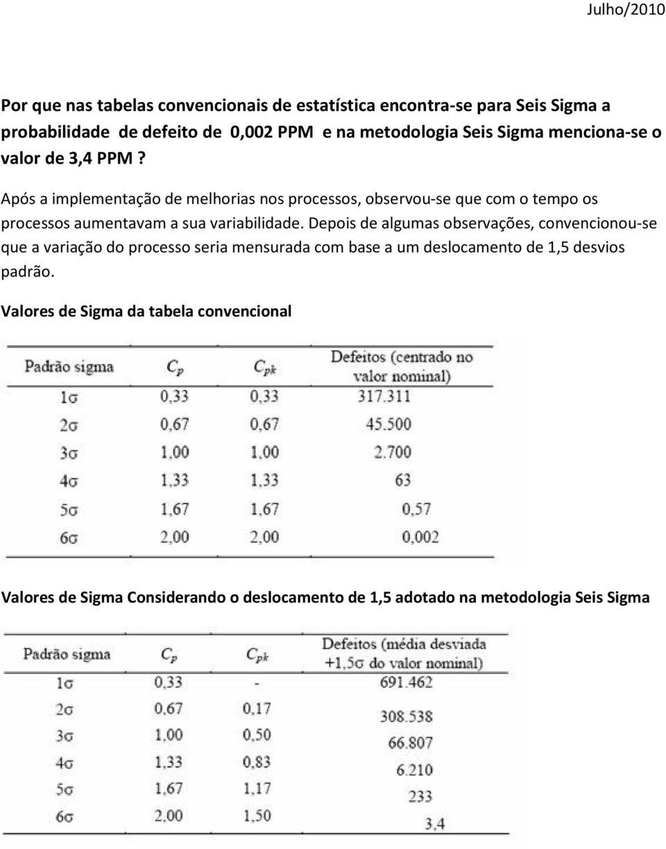 Após a implementação de melhorias nos processos, observou-se que com o tempo os processos aumentavam a sua variabilidade.