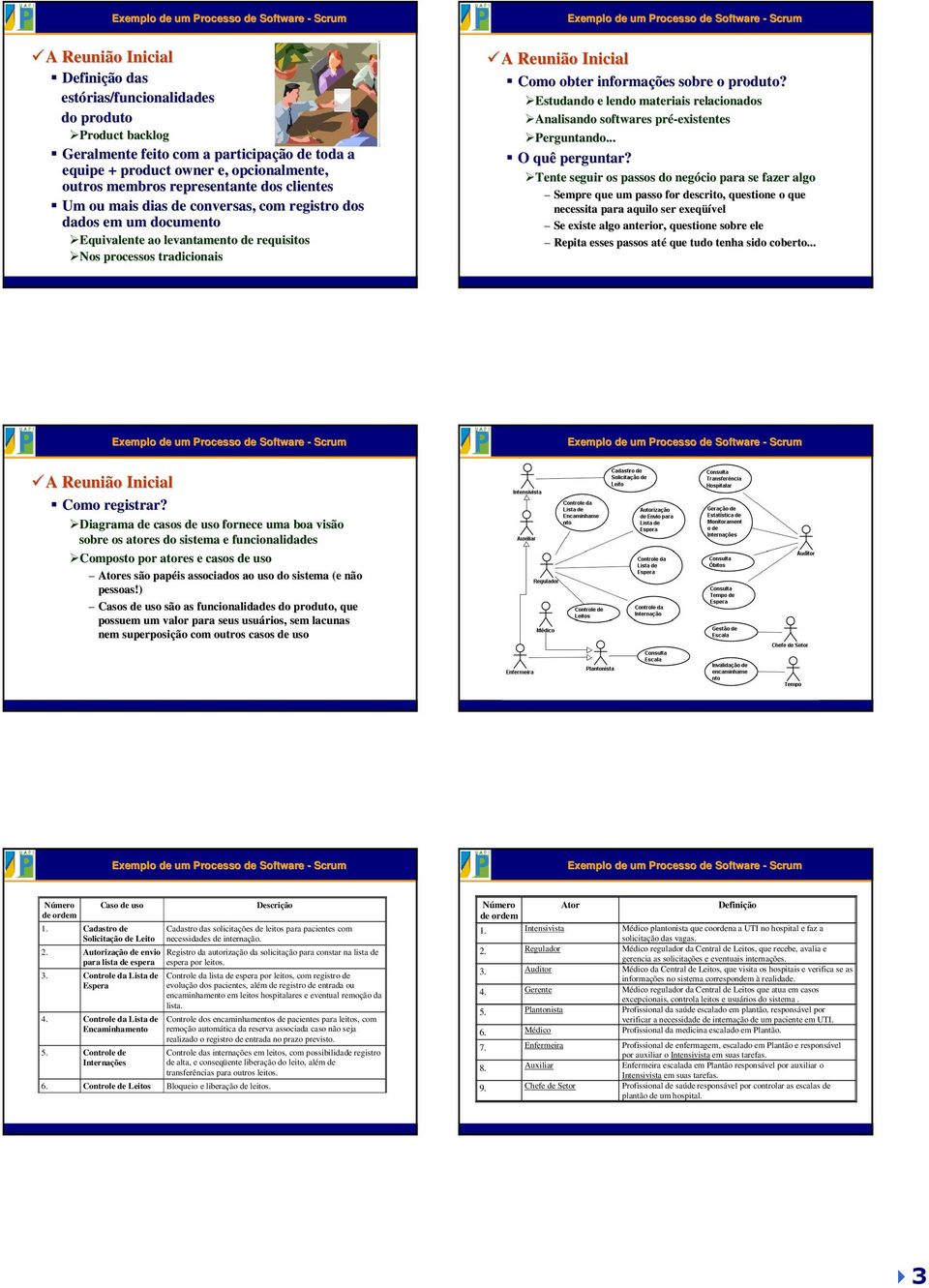 informações sobre o produto? Estudando e lendo materiais relacionados Analisando softwares pré-existentes Perguntando... O quê perguntar?