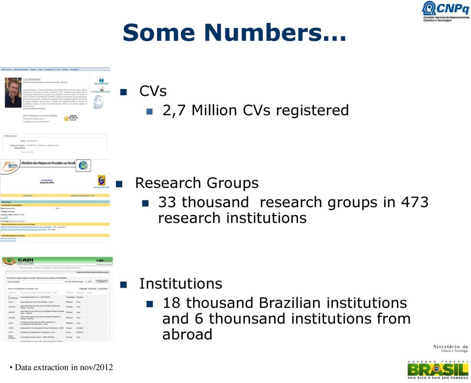 thousand research groups in 473 research institutions