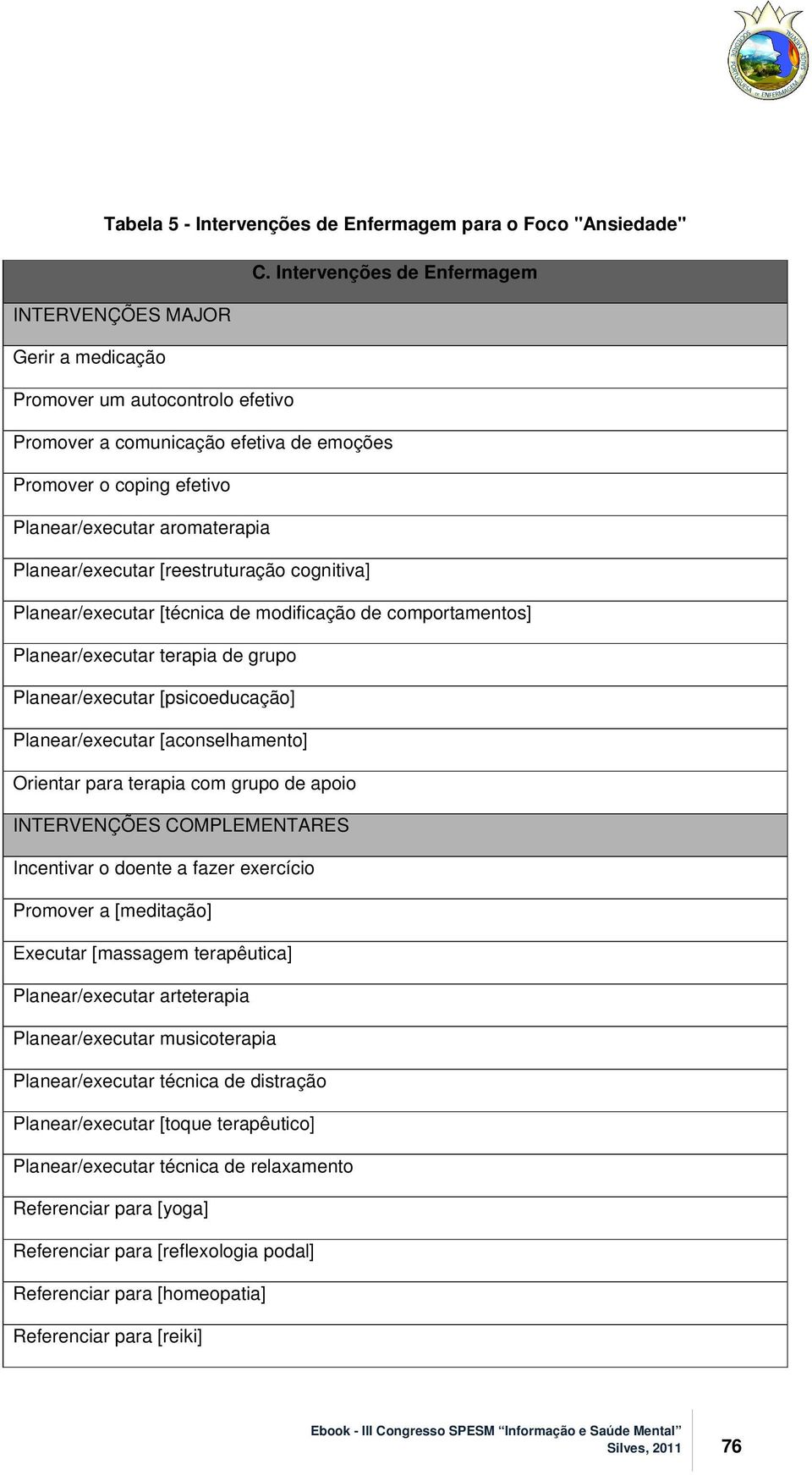 Planear/executar [reestruturação cognitiva] Planear/executar [técnica de modificação de comportamentos] Planear/executar terapia de grupo Planear/executar [psicoeducação] Planear/executar