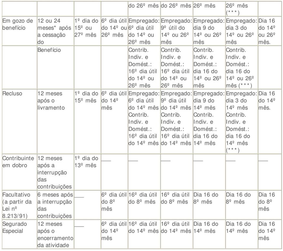ou 6º dia útil 9º útil do dia 9 do dia 3 do do 14º 26º mês do 14º ou 14º ou 26º 14º ou 26º 14º ou 26º ou 26º 26º mês mês mês mês mês. Contrib. Contrib. Contrib. Indiv. e Indiv. e Indiv. e Domést.