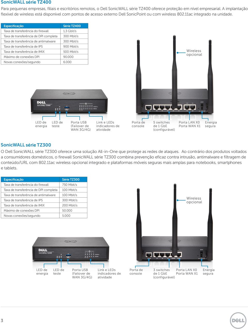 Especificação Série TZ400 Taxa de transferência do firewall 1,3 Gbit/s Taxa de transferência de DPI completa 300 Mbit/s Taxa de transferência de antimalware 300 Mbit/s Taxa de transferência de IPS