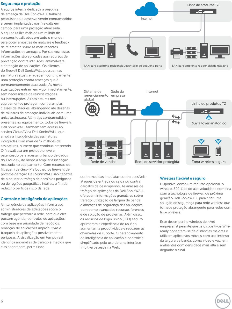 Por sua vez, essas informações são aplicadas aos recursos de prevenção contra intrusões, antimalware e detecção de aplicações.