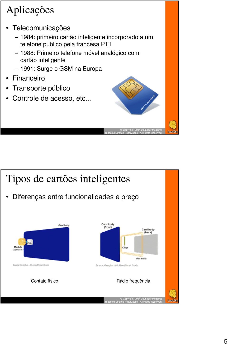 1991: Surge o GSM na Europa Financeiro Transporte público Controle de acesso, etc.