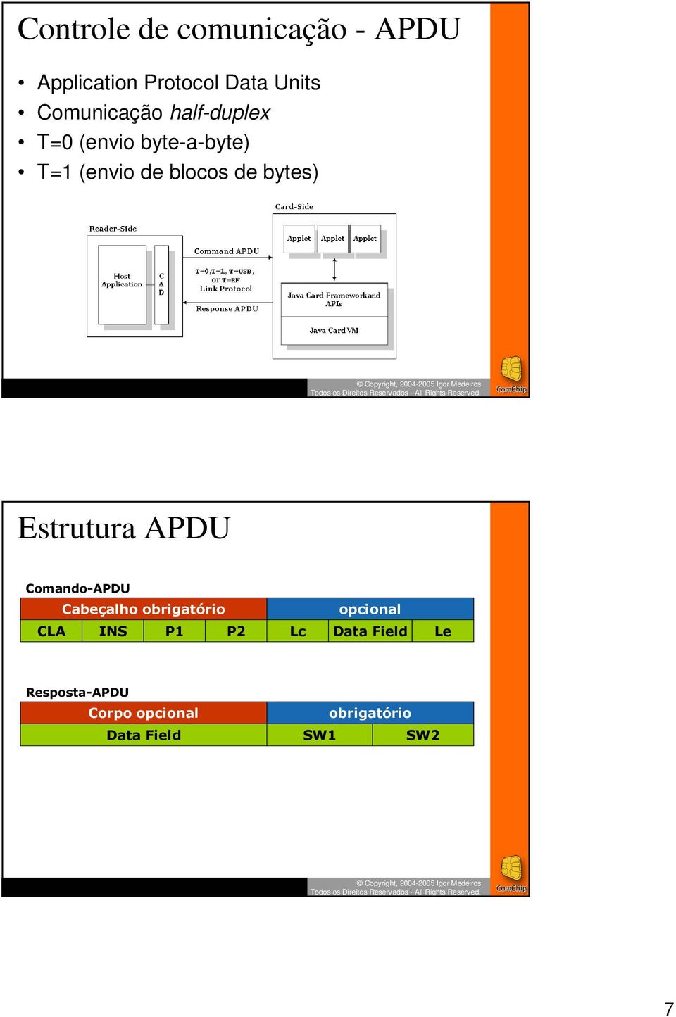 bytes) Estrutura APDU Comando-APDU Cabeçalho obrigatório opcional CLA INS