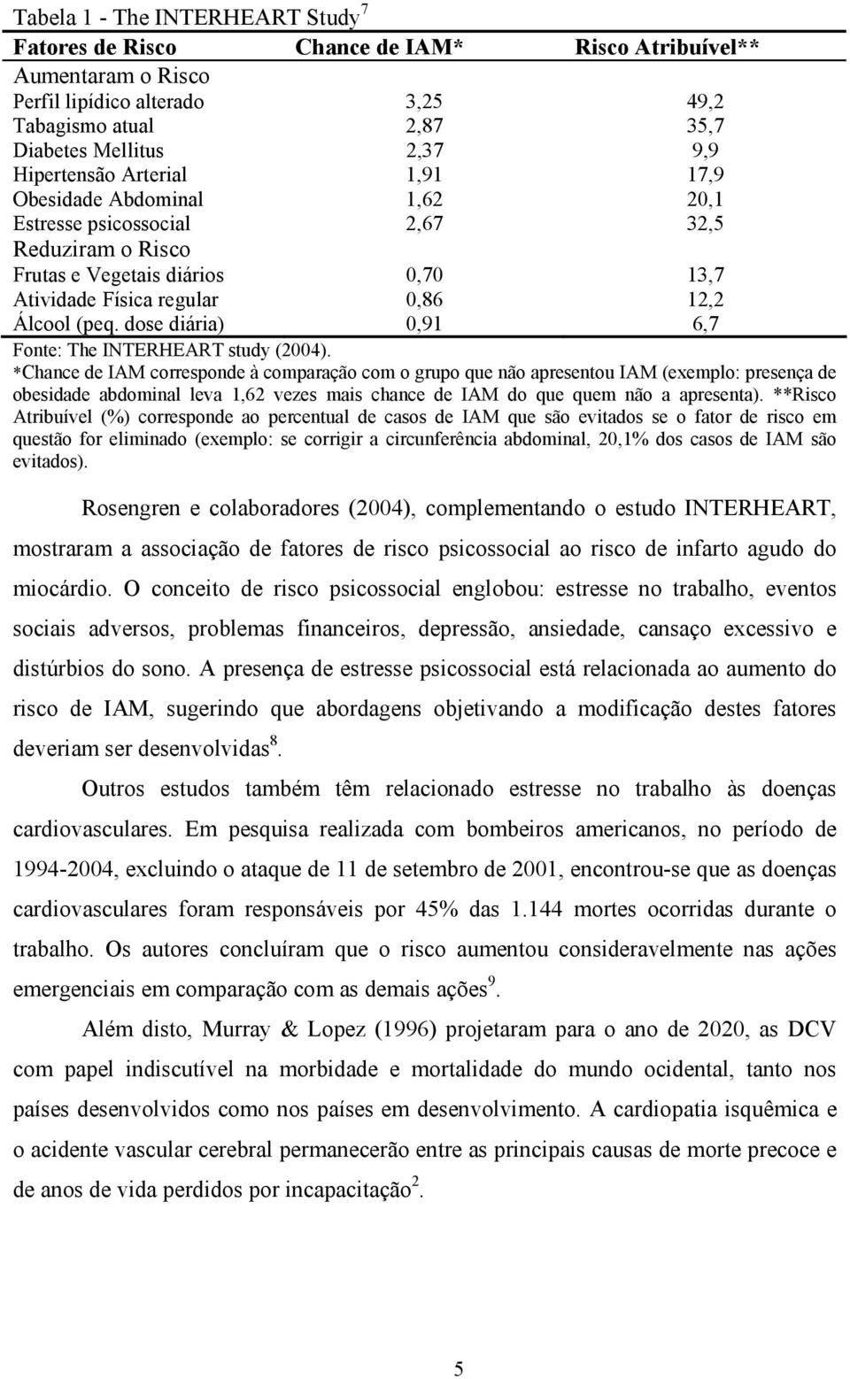 dose diária) 0,91 6,7 Fonte: The INTERHEART study (2004).