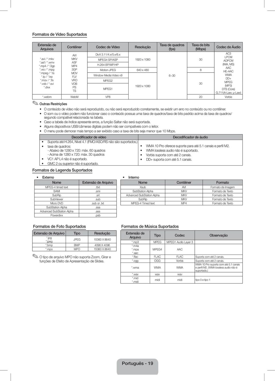 264 BP/MP/HP 1920 x 1080 30 Motion JPEG 640 x 480 8 Window Media Video v9 6~30 MPEG2 30 1920 x 1080 MPEG1 Codec de Áudio AC3 LPCM ADPCM (IMA, MS) AAC HE-AAC WMA DD+ MPEG (MP3) DTS (Core) G.