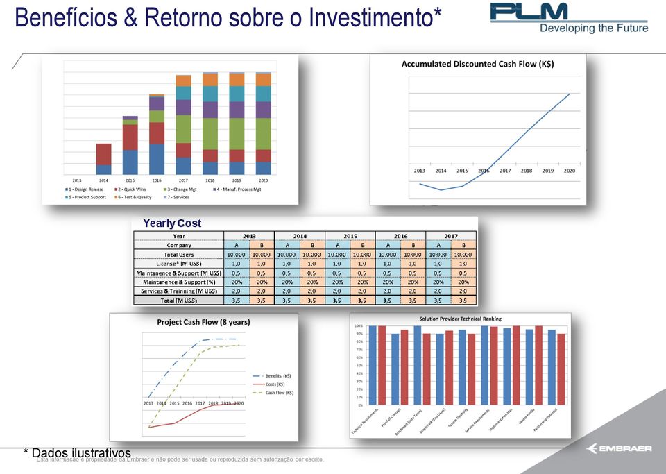 Investimento* *