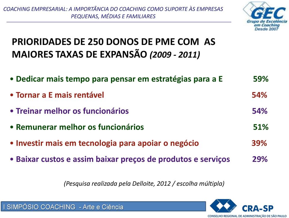 Remunerar melhor os funcionários 51% Investir mais em tecnologia para apoiar o negócio 39% Baixar