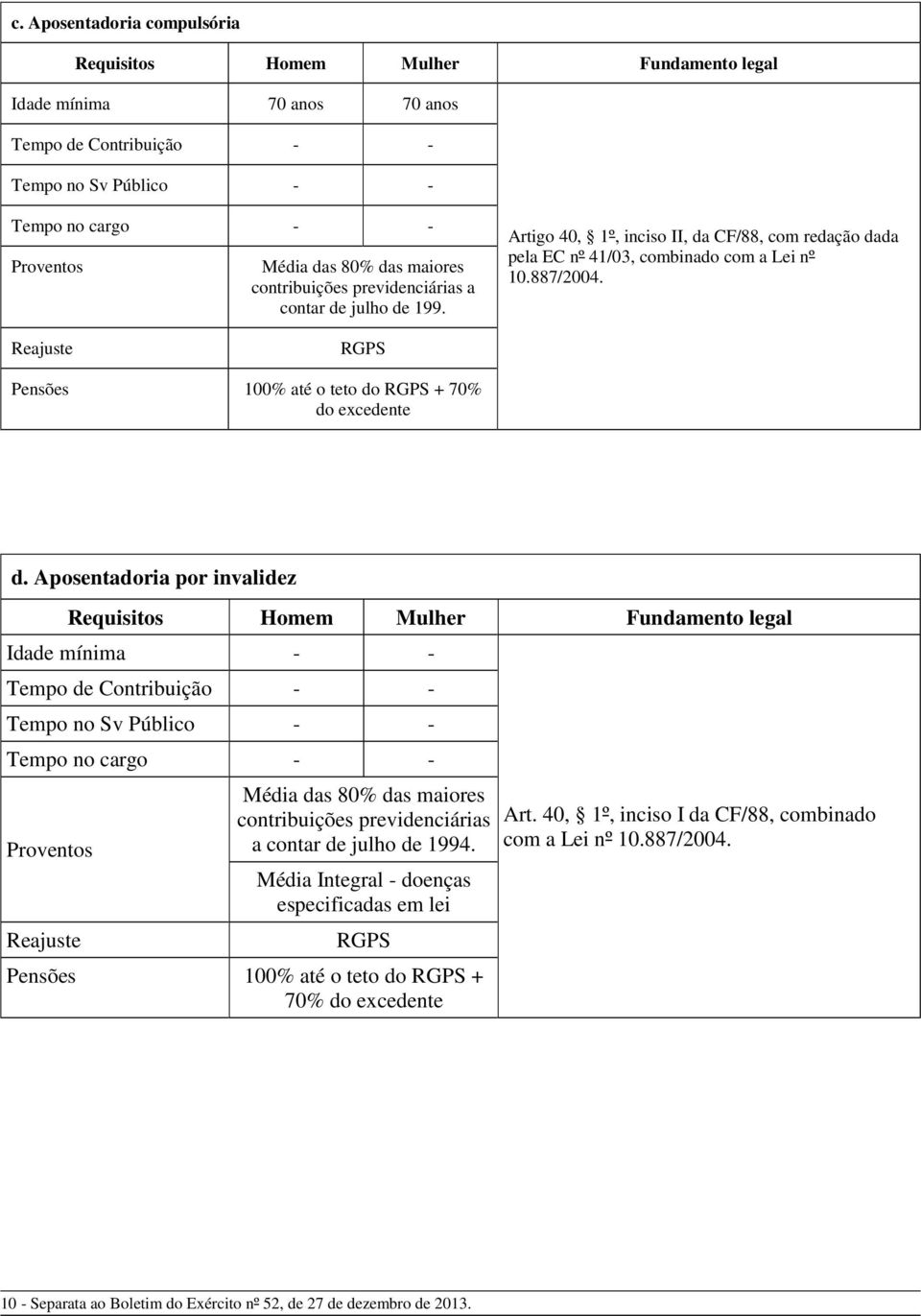 Reajuste RGPS Pensões 100% até o teto do RGPS + 70% do excedente d.