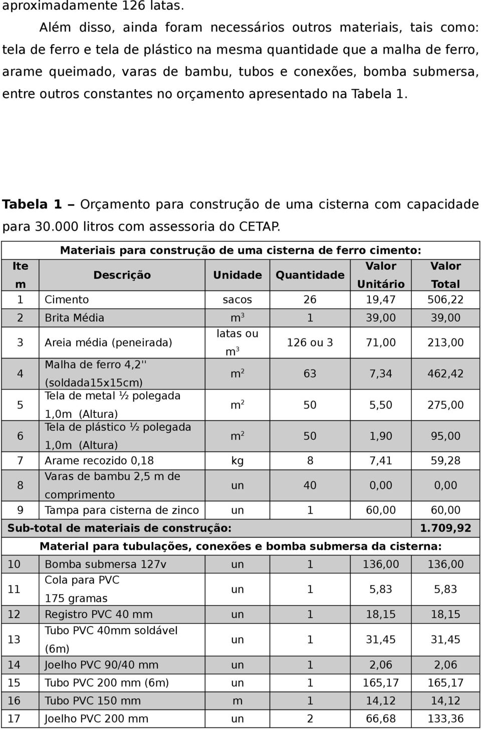 submersa, entre outros constantes no orçamento apresentado na Tabela 1. Tabela 1 Orçamento para construção de uma cisterna com capacidade para 30.000 litros com assessoria do CETAP.