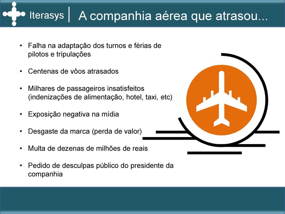 atrasados Milhares de passageiros insatisfeitos (indenizações de alimentação, hotel, taxi,