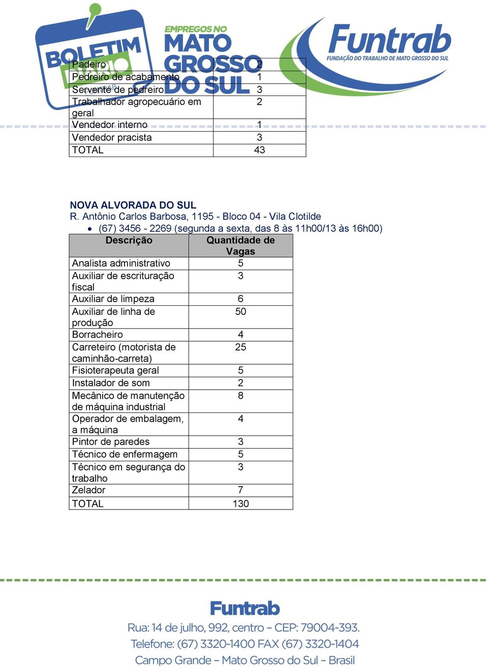 fiscal Auxiliar de limpeza 6 Auxiliar de linha de 50 produção Borracheiro 4 Carreteiro (motorista de 5 caminhão-carreta) Fisioterapeuta geral 5 Instalador de som