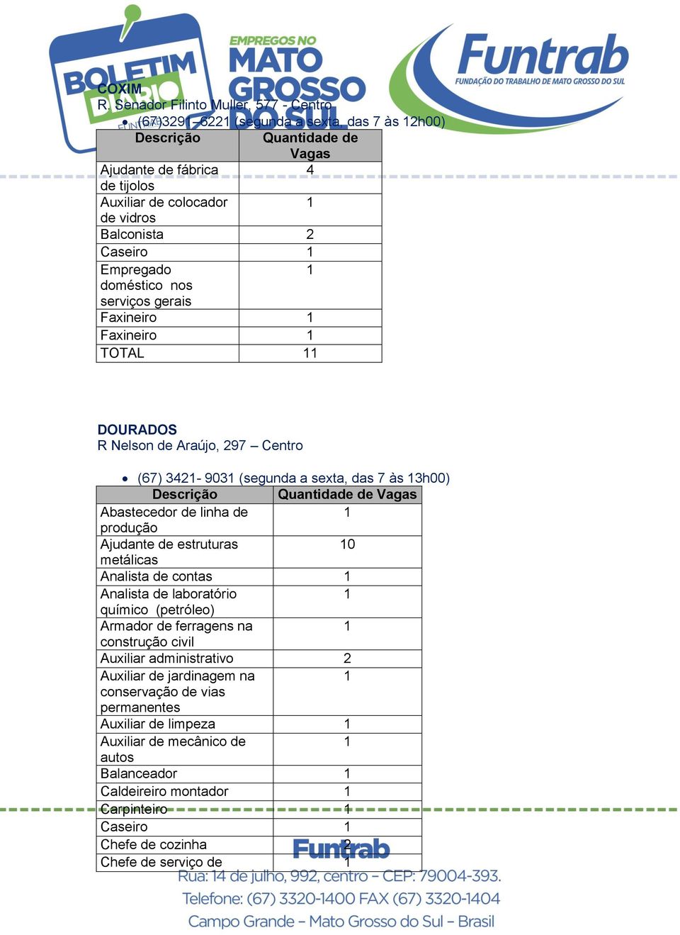 doméstico nos serviços gerais Faxineiro Faxineiro TOTAL DOURADOS R Nelson de Araújo, 97 Centro (67) 34-903 (segunda a sexta, das 7 às 3h00) Abastecedor de linha de produção