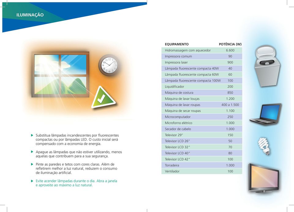 Além de refletirem melhor a luz natural, reduzem o consumo de iluminação artificial. EQUIPAMENTO POTÊNCIA (W) Hidromassagem com aquecedor 6.