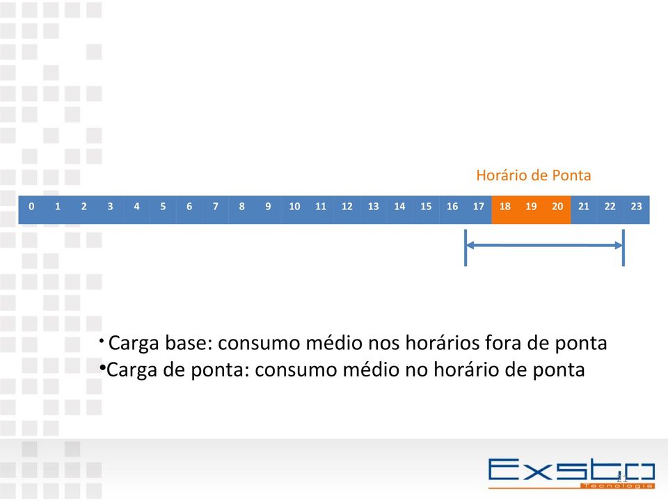 consumo médio nos horários fora de ponta