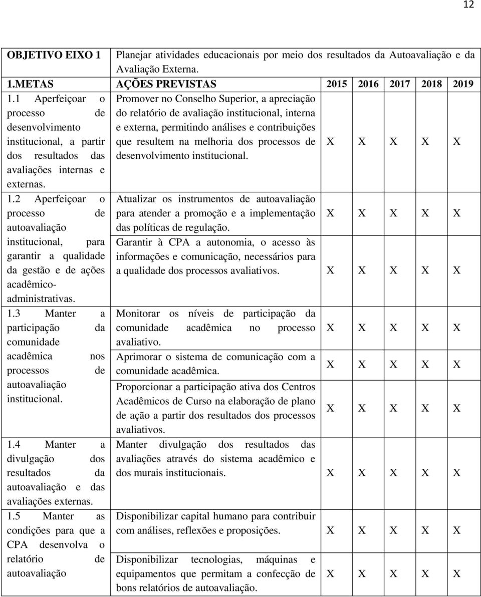2 Aperfeiçoar o processo de autoavaliação institucional, para garantir a qualidade da gestão e de ações acadêmicoadministrativas. 1.