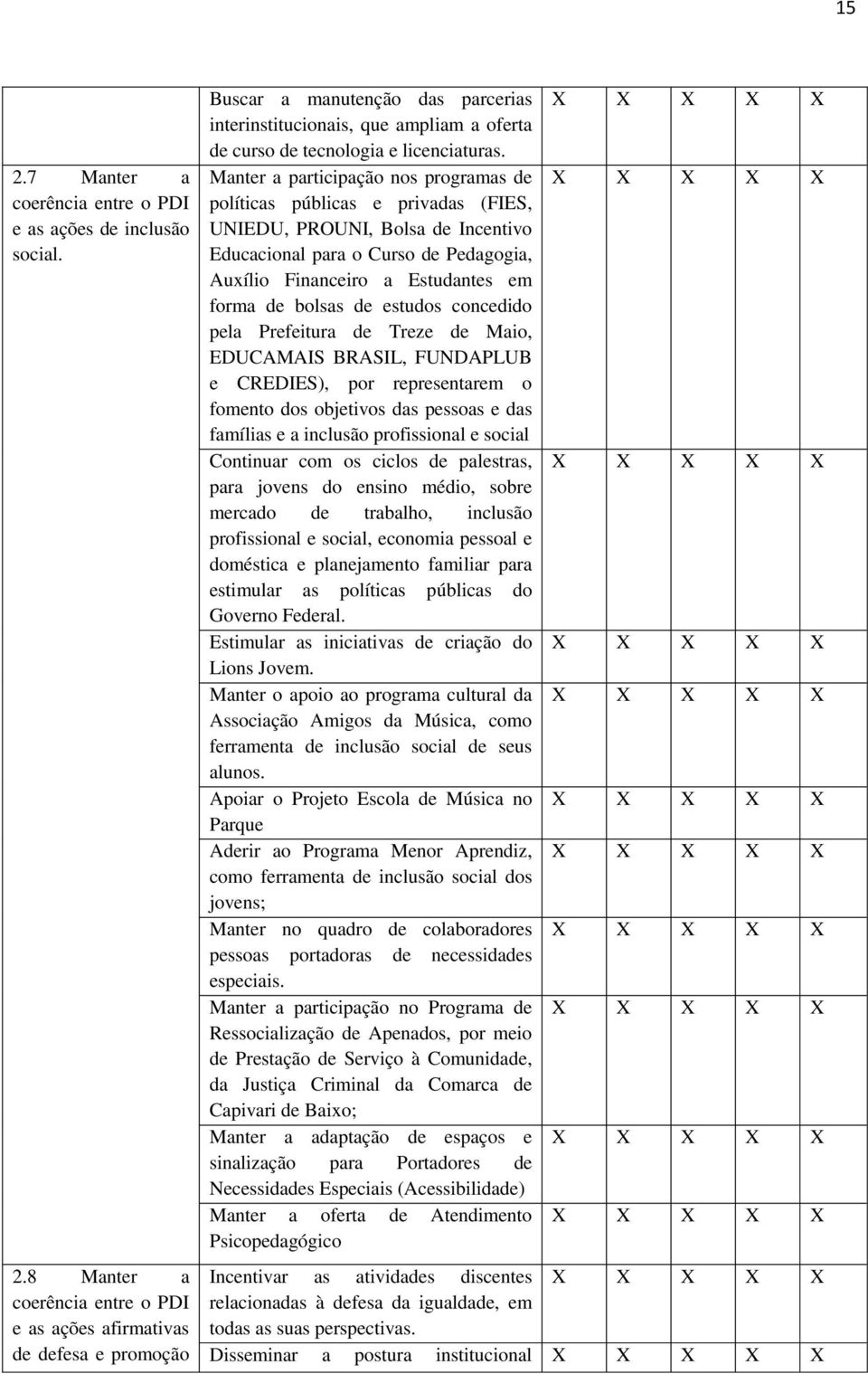 bolsas de estudos concedido pela Prefeitura de Treze de Maio, EDUCAMAIS BRASIL, FUNDAPLUB e CREDIES), por representarem o fomento dos objetivos das pessoas e das famílias e a inclusão profissional e