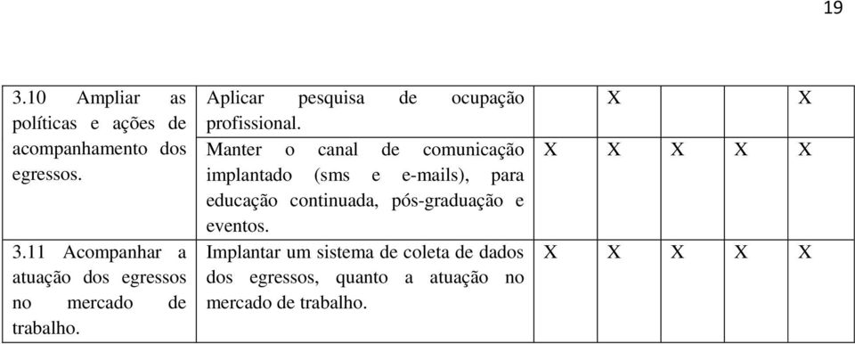 Manter o canal de comunicação implantado (sms e e-mails), para educação continuada,