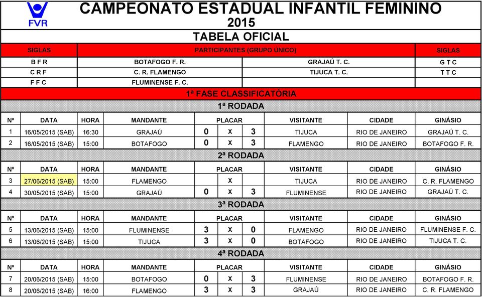 C. 5 13/06/ (SAB) 15:00 FLUMINENSE 3 X 0 FLAMENGO RIO DE JANEIRO FLUMINENSE F. C. 6 13/06/ (SAB) 15:00 TIJUCA 3 X 0 BOTAFOGO RIO DE JANEIRO TIJUCA T. C. 7 20/06/ (SAB) 15:00 BOTAFOGO 0 X 3 FLUMINENSE RIO DE JANEIRO BOTAFOGO F.