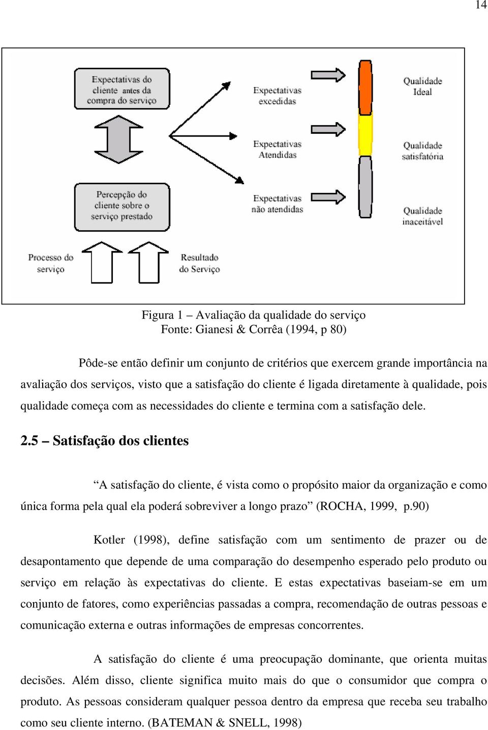 5 Satisfação dos clientes A satisfação do cliente, é vista como o propósito maior da organização e como única forma pela qual ela poderá sobreviver a longo prazo (ROCHA, 1999, p.