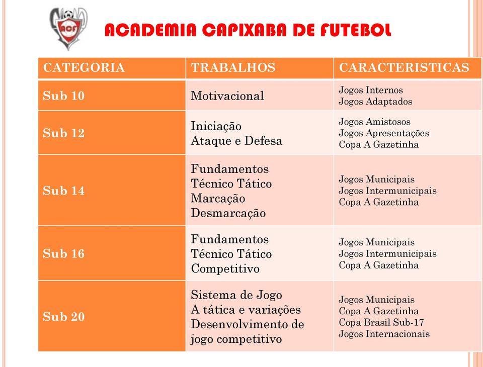 de jogo competitivo Jogos Internos Jogos Adaptados Jogos Amistosos Jogos Apresentações Copa A Gazetinha Jogos Municipais Jogos