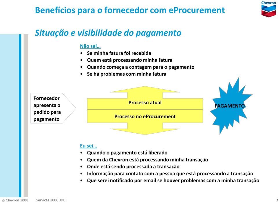 Processo no eprocurement PAGAMENTO Eu sei Quando o pagamento está liberado Quem da Chevron está processando minha transação Onde está sendo