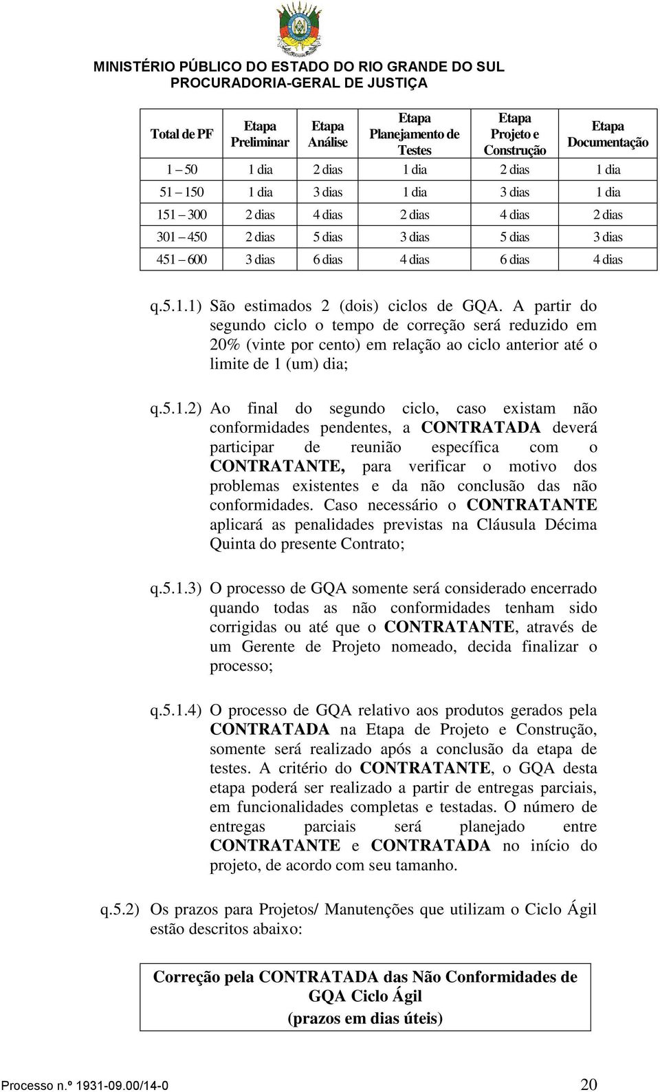 A partir do segundo ciclo o tempo de correção será reduzido em 20% (vinte por cento) em relação ao ciclo anterior até o limite de 1 