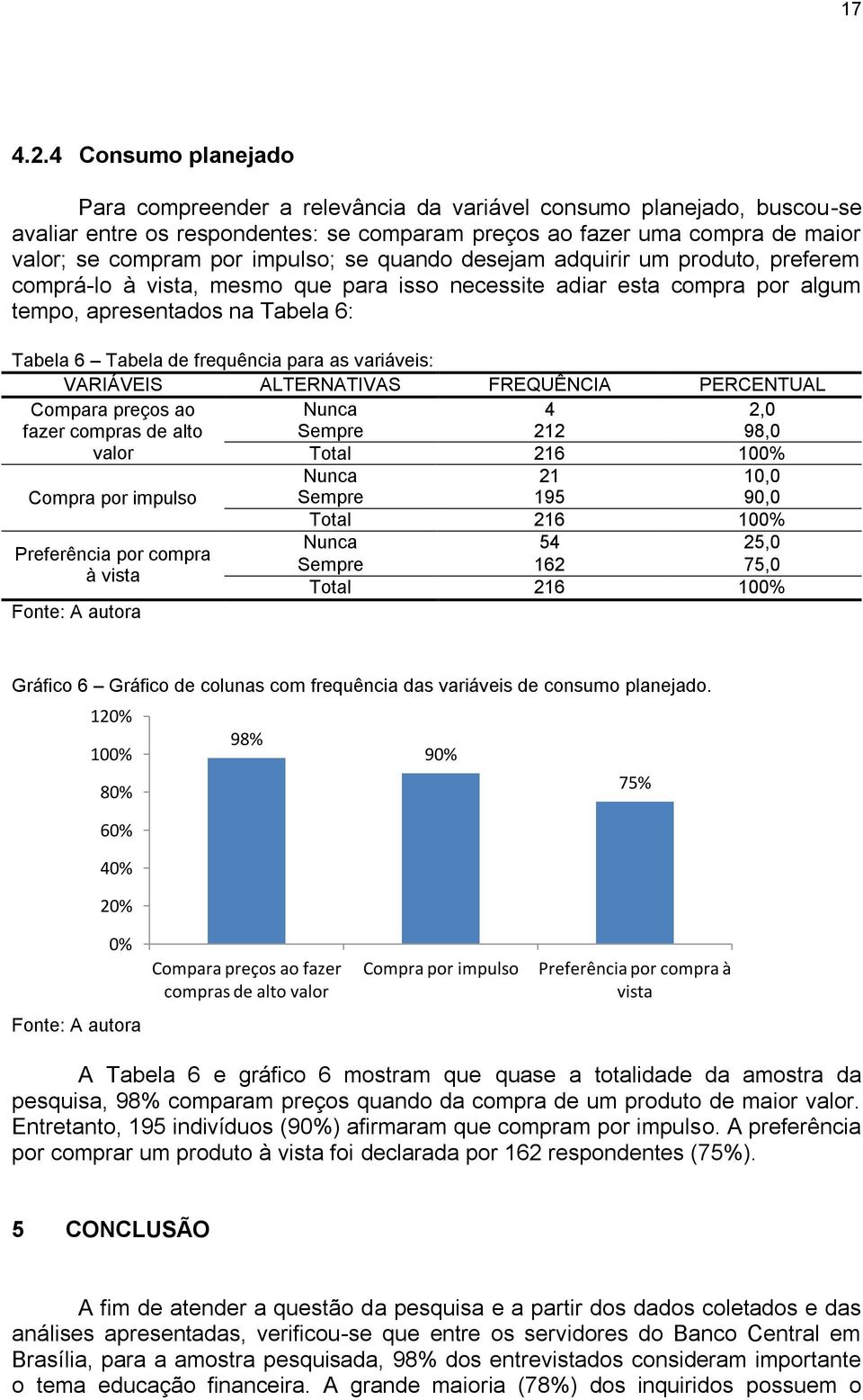 impulso; se quando desejam adquirir um produto, preferem comprá-lo à vista, mesmo que para isso necessite adiar esta compra por algum tempo, apresentados na Tabela 6: Tabela 6 Tabela de frequência