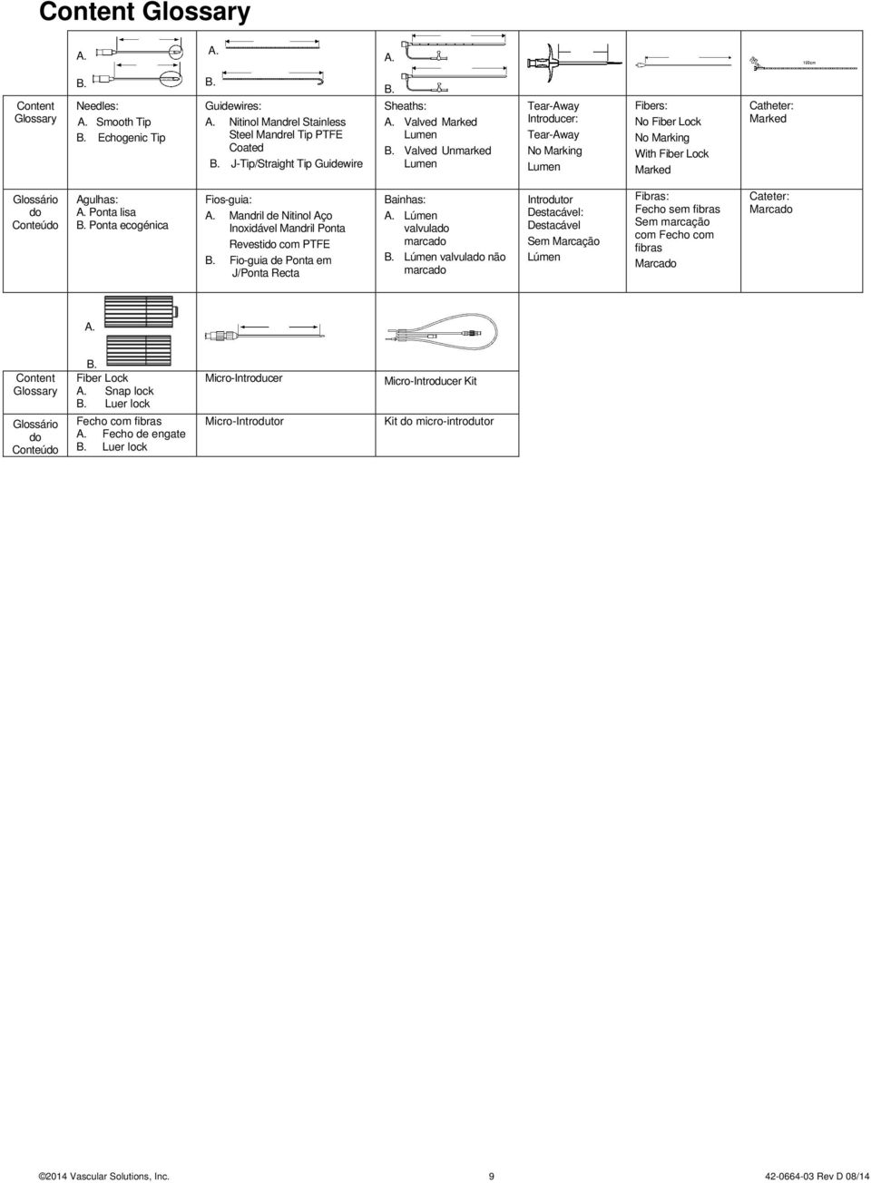 Valved Unmarked Lumen Tear-Away Introducer: Tear-Away No Marking Lumen Fibers: No Fiber Lock No Marking With Fiber Lock Marked Catheter: Marked Glossário do Conteúdo Agulhas: A. Ponta lisa B.