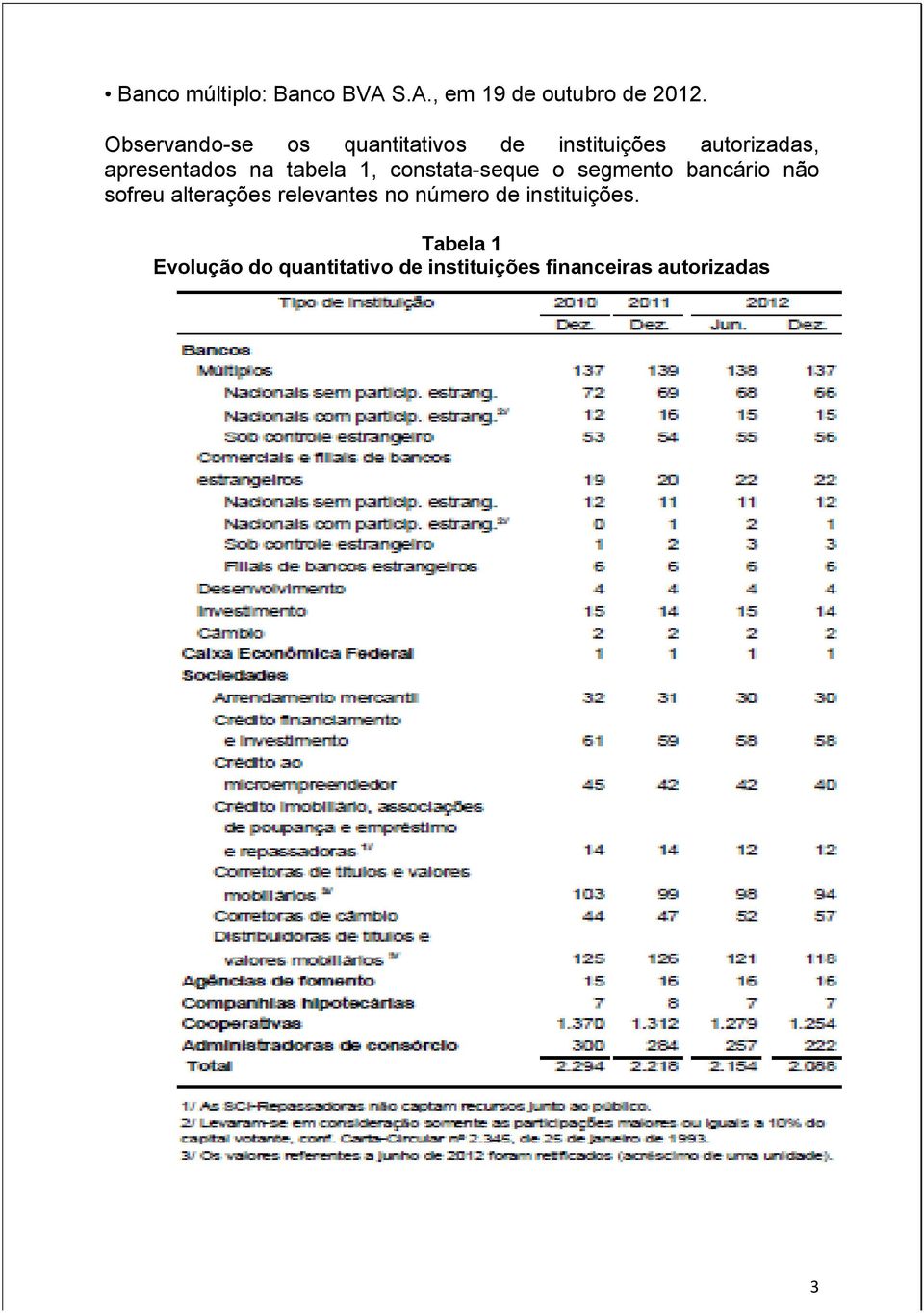 tabela 1, constata-seque o segmento bancário não sofreu alterações relevantes