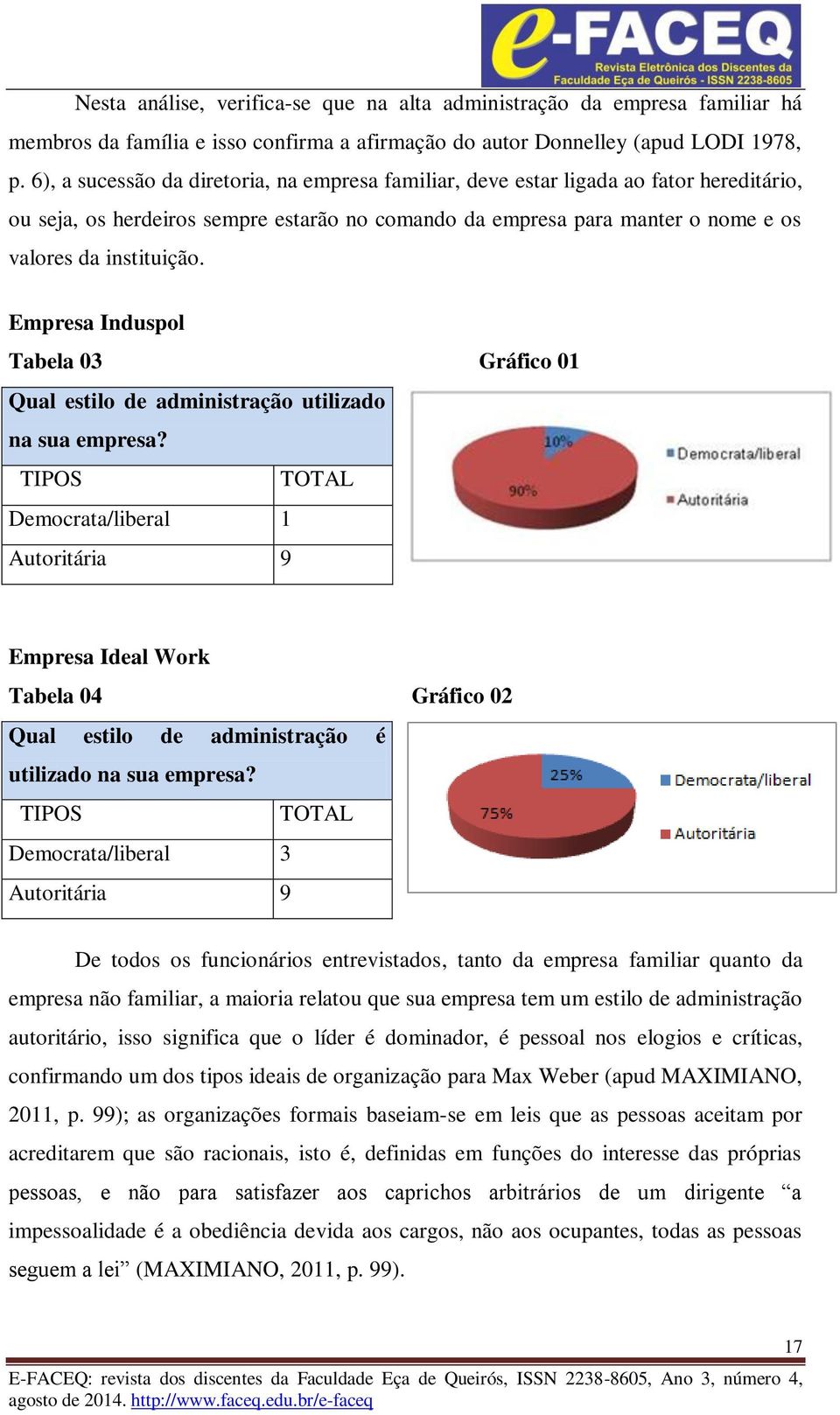 Empresa Induspol Tabela 03 Gráfico 01 Qual estilo de administração utilizado na sua empresa?