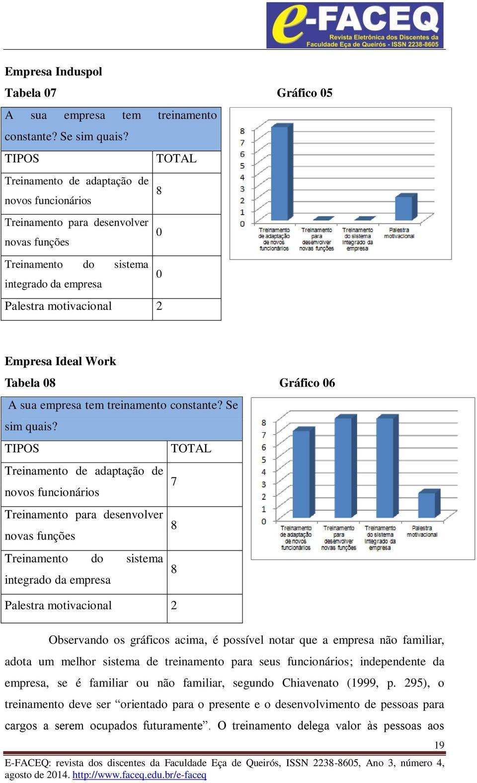 Tabela 08 Gráfico 06 A sua empresa tem treinamento constante? Se sim quais?