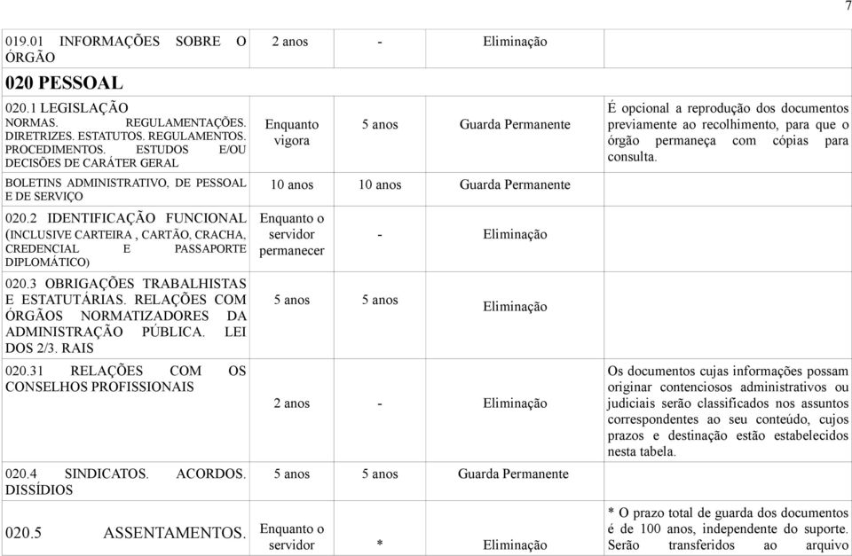 3 OBRIGAÇÕES TRABALHISTAS E ESTATUTÁRIAS. RELAÇÕES COM ÓRGÃOS NORMATIZADORES DA ADMINISTRAÇÃO PÚBLICA. LEI DOS 2/3. RAIS 020.31 RELAÇÕES COM OS CONSELHOS PROFISSIONAIS 020.4 SINDICATOS. ACORDOS.