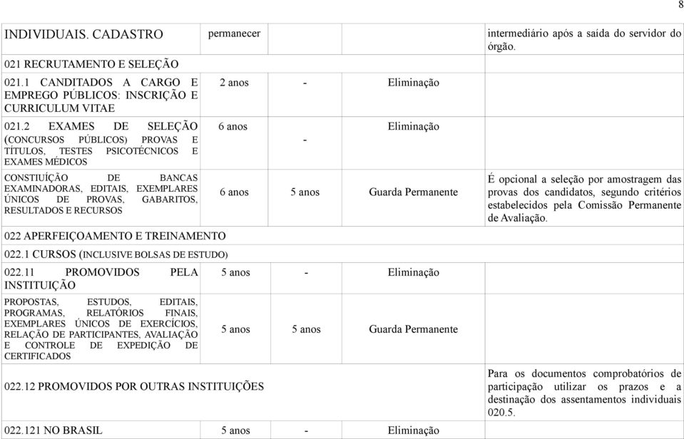 RECURSOS 022 APERFEIÇOAMENTO E TREINAMENTO 022.1 CURSOS (INCLUSIVE BOLSAS DE ESTUDO) 022.