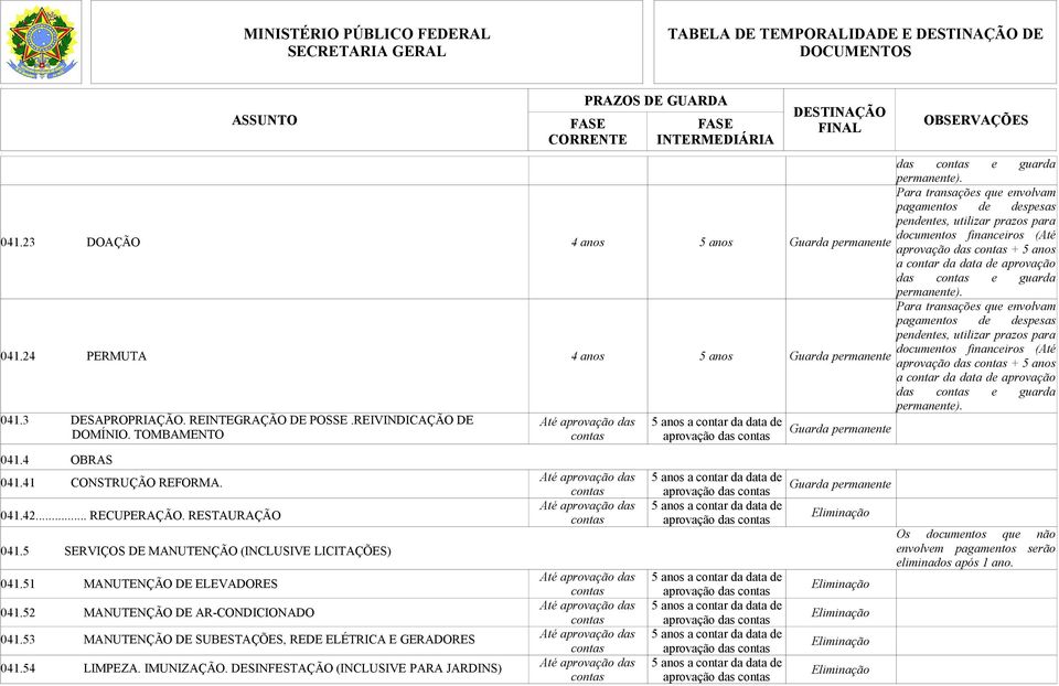 para documentos financeiros (Até Guarda permanente aprovação das + 5 anos a contar da data de aprovação das e guarda permanente) 0413 DESAPROPRIAÇÃO REINTEGRAÇÃO DE POSSE REIVINDICAÇÃO DE DOMÍNIO