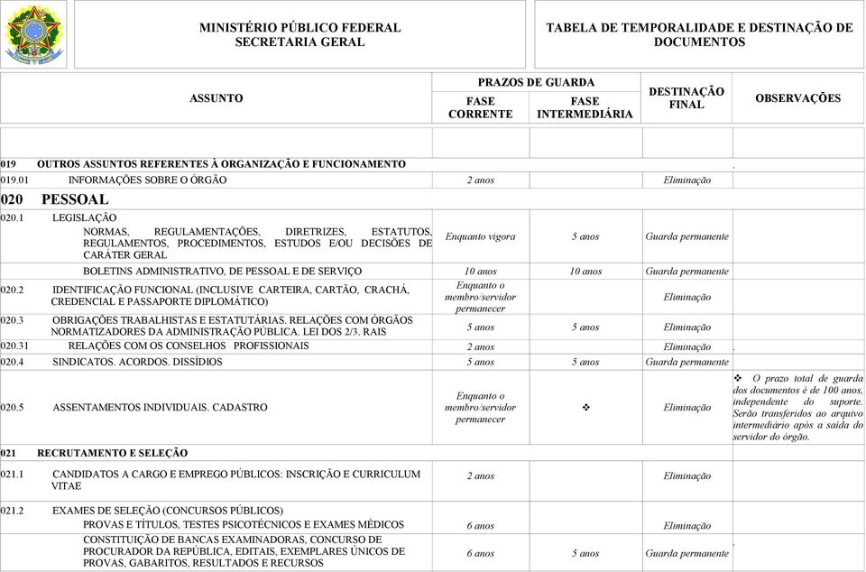 IDENTIFICAÇÃO FUNCIONAL (INCLUSIVE CARTEIRA, CARTÃO, CRACHÁ, Enquanto o CREDENCIAL E PASSAPORTE DIPLOMÁTICO) membro/servidor permanecer 0203 OBRIGAÇÕES TRABALHISTAS E ESTATUTÁRIAS RELAÇÕES COM ÓRGÃOS