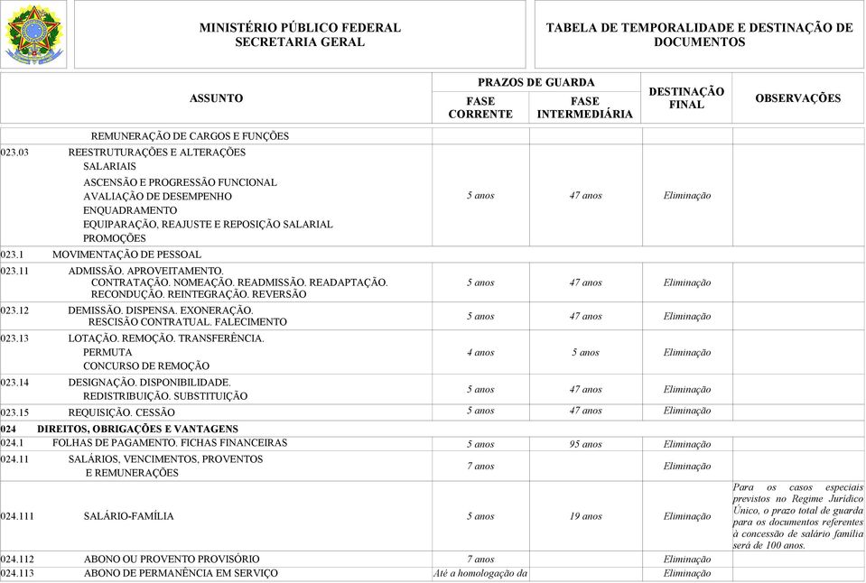 RESCISÃO CONTRATUAL FALECIMENTO 02313 LOTAÇÃO REMOÇÃO TRANSFERÊNCIA PERMUTA CONCURSO DE REMOÇÃO 02314 DESIGNAÇÃO DISPONIBILIDADE REDISTRIBUIÇÃO SUBSTITUIÇÃO 5 anos 47 anos 5 anos 47 anos 5 anos 47