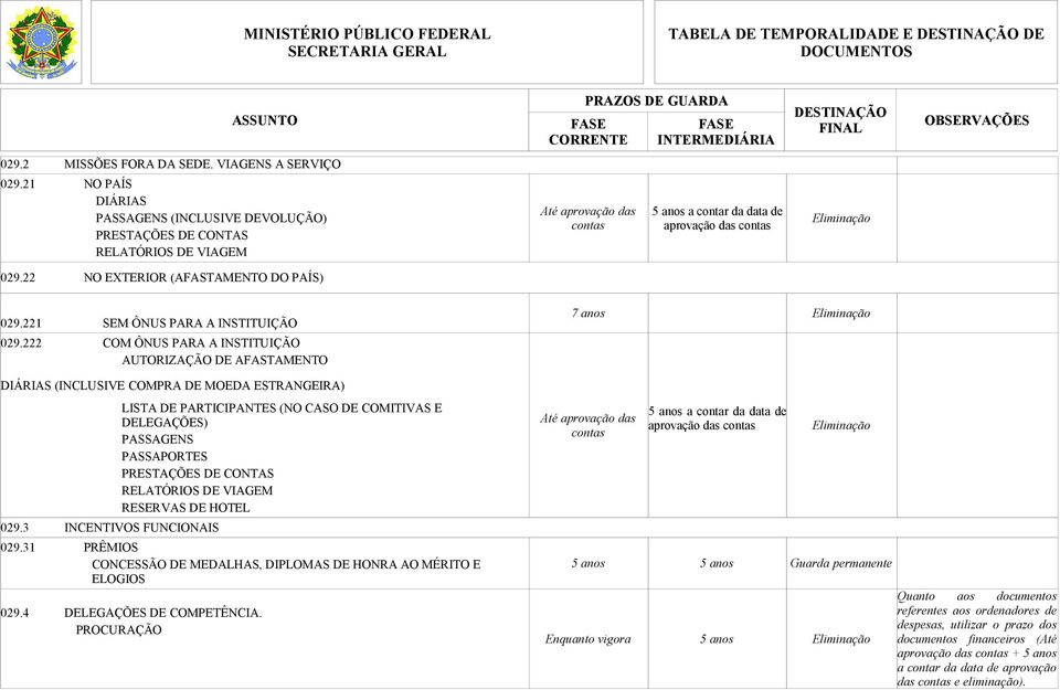 FUNCIONAIS LISTA DE PARTICIPANTES (NO CASO DE COMITIVAS E DELEGAÇÕES) PASSAGENS PASSAPORTES PRESTAÇÕES DE CONTAS RELATÓRIOS DE VIAGEM RESERVAS DE HOTEL 02931 PRÊMIOS CONCESSÃO DE MEDALHAS, DIPLOMAS