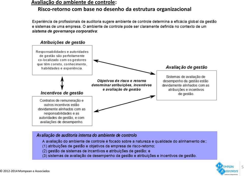 com base no desenho da